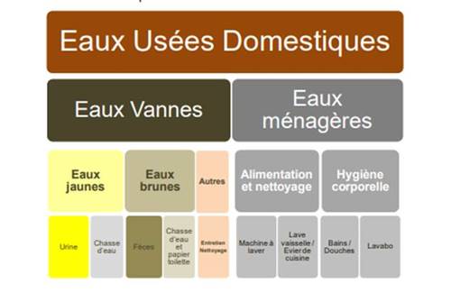 Quelles sont les solutions d’assainissement non collectif ? Cernay 0